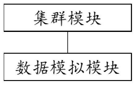 Design method and system of unmanned ship cluster analog simulation environment