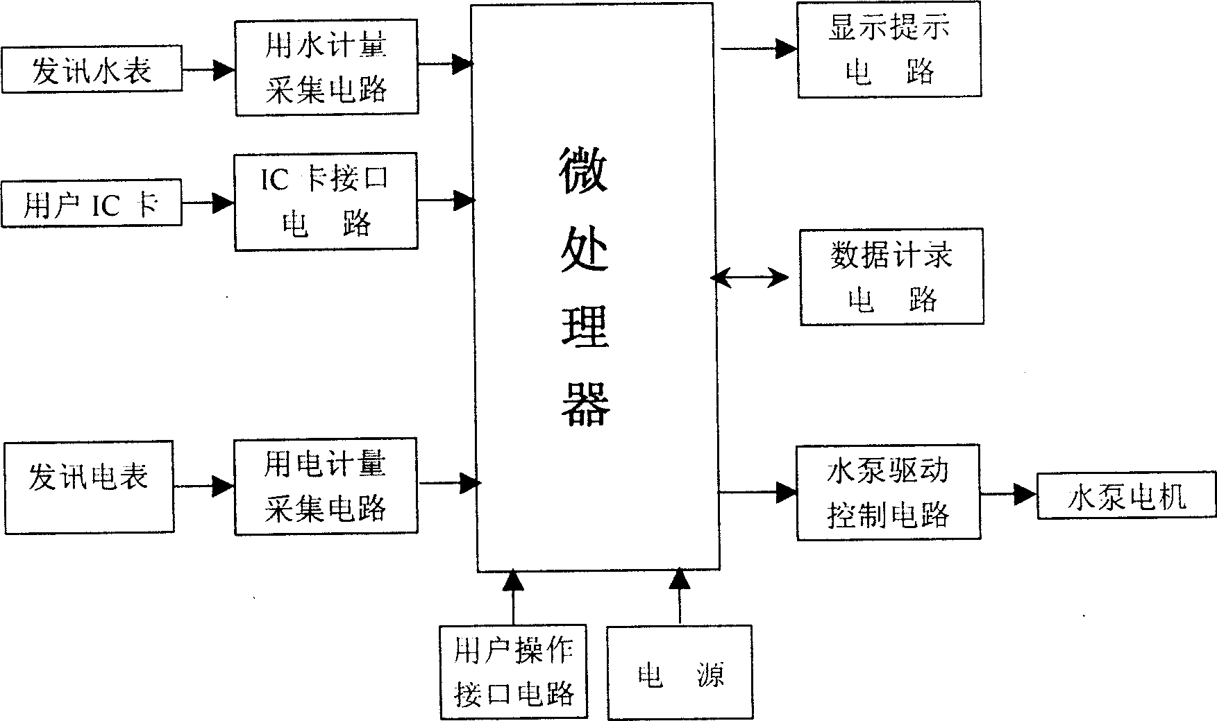 Water fetching control system for water-electric combined control prepaying IC card of motor-pumping well