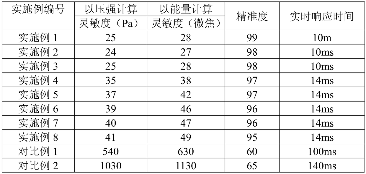 Application of doped zinc sulfide in mechanoluminescent sensor, mechanoluminescent sensor and its preparation method and their application