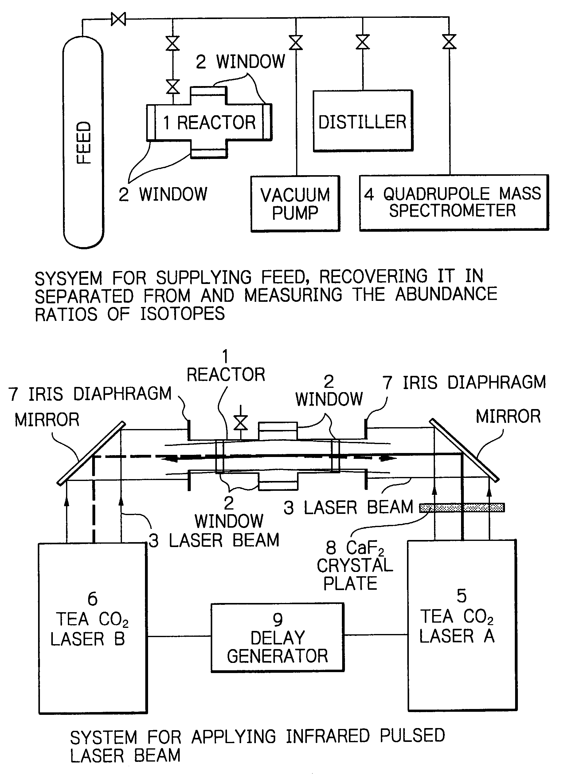 Method for efficient laser isotope separation and enrichment of silicon