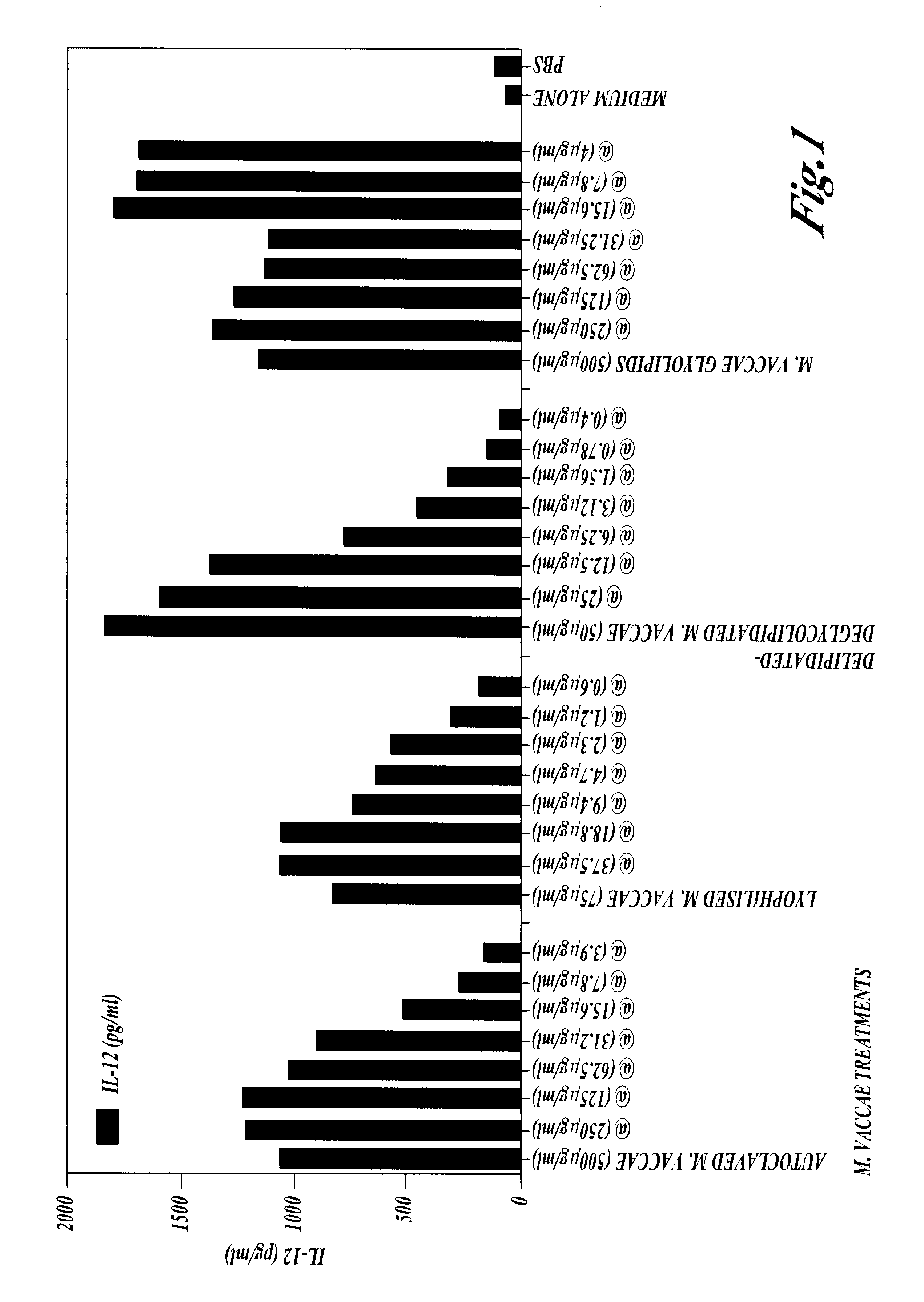 Methods for the treatment of immunologically-mediated skin disorders