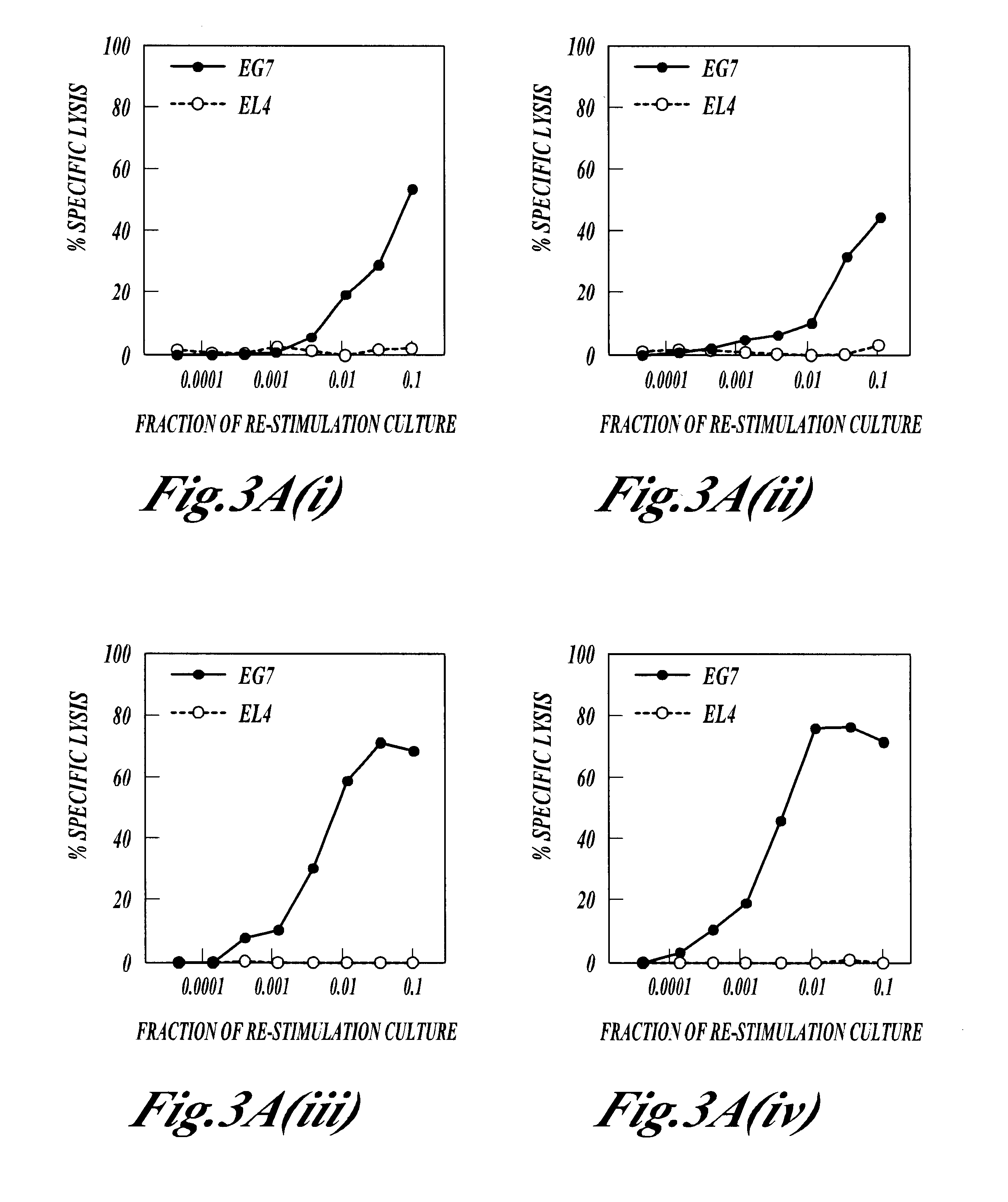 Methods for the treatment of immunologically-mediated skin disorders