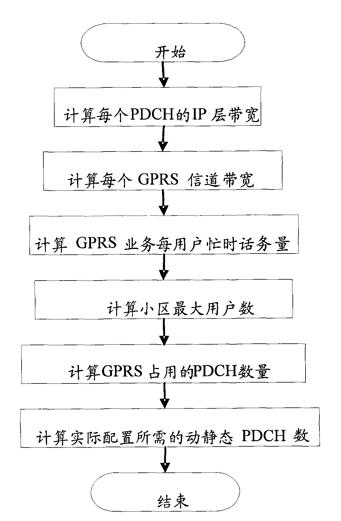 Method and device for optimizing wireless volumes of cells