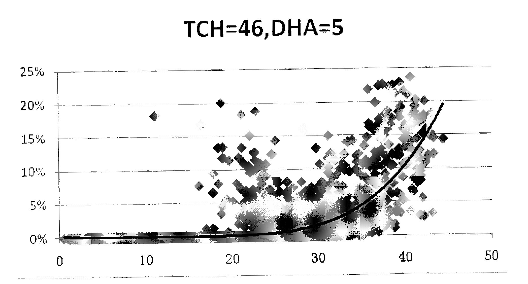 Method and device for optimizing wireless volumes of cells