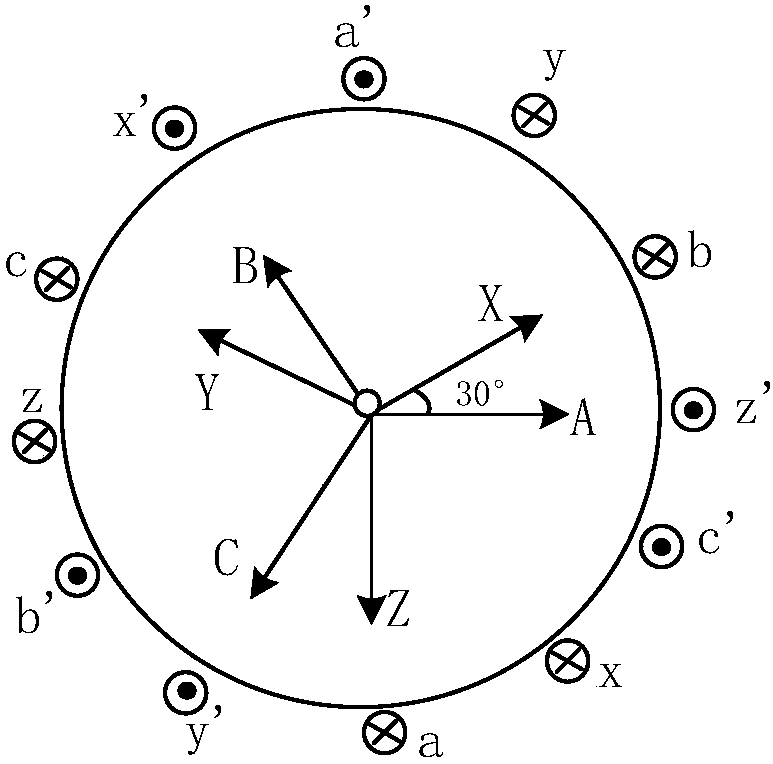 Modeling method for electromagnetic, temperature rising, mechanical and electronic coupling system based on hybrid excitation six-phase claw-pole generator