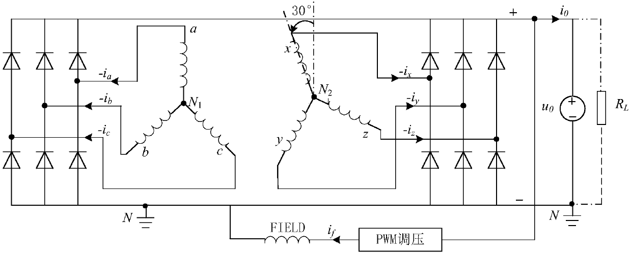 Modeling method for electromagnetic, temperature rising, mechanical and electronic coupling system based on hybrid excitation six-phase claw-pole generator