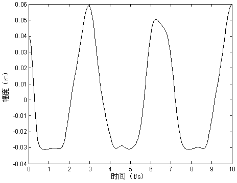 Signal processing algorithm of non-contact type vital sign monitoring system