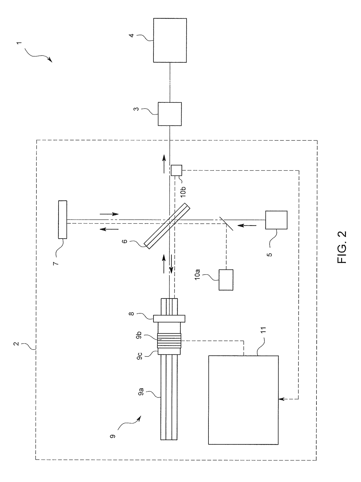 Interferometer, spectrophotometer using interferometer and control method for interferometer