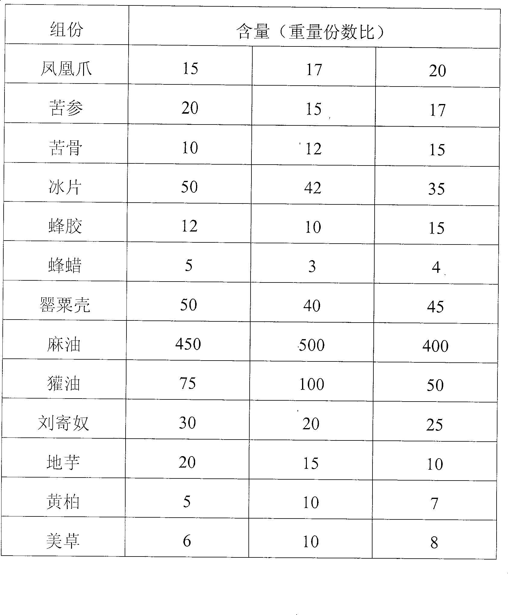 Preparation method of Bingling ointment for curing burn and scald