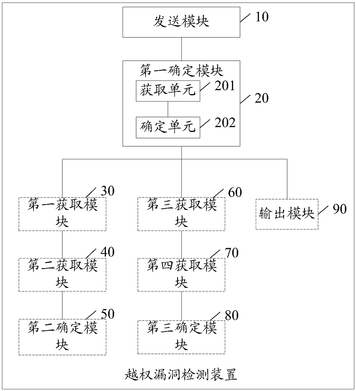 Method and device for detecting unauthorized bug