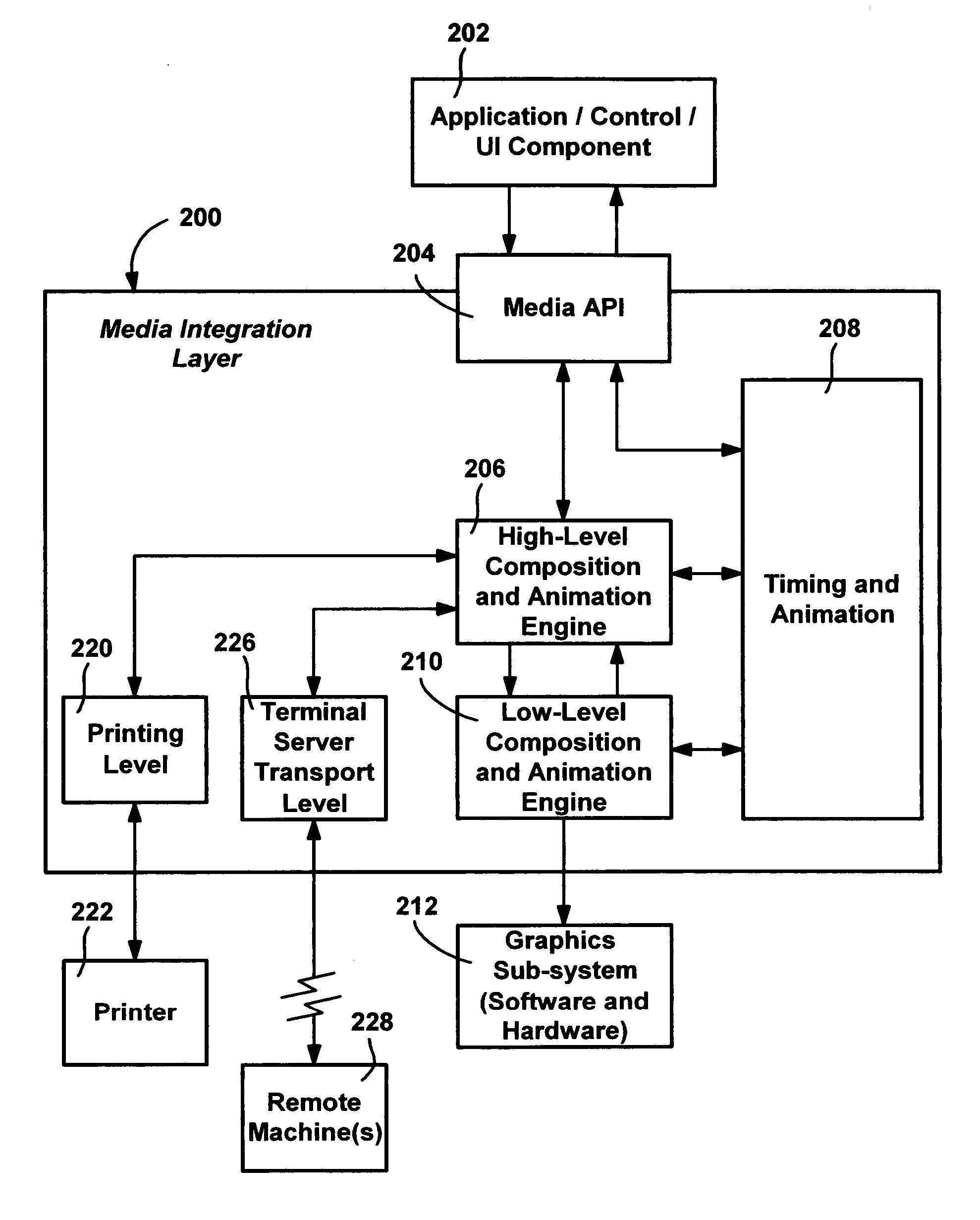 Coordinating animations and media in computer display output