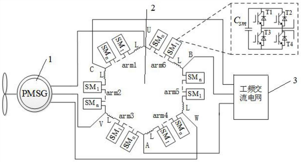 A h-mmc-based wind power grid-connected system and its control method