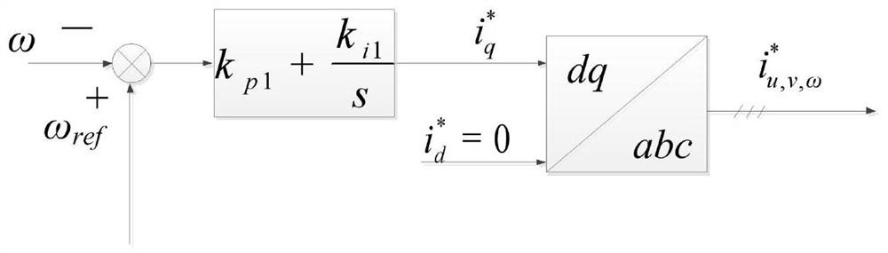 A h-mmc-based wind power grid-connected system and its control method