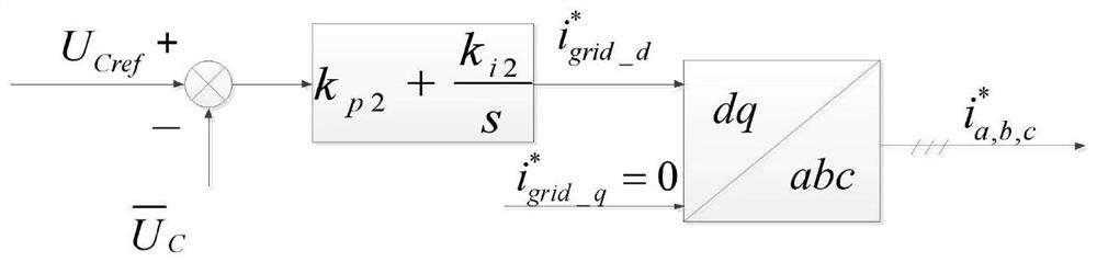 A h-mmc-based wind power grid-connected system and its control method