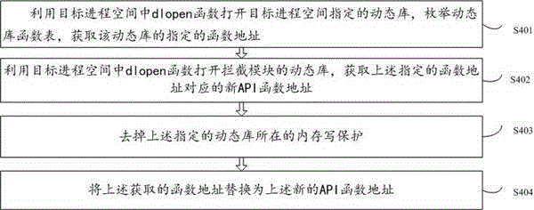 Dynamic virus detection method and device for equipment based on Android system