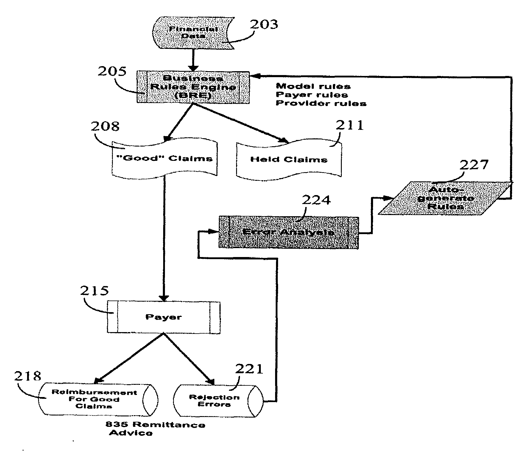 Adaptive System For Financial Claim Reimbursement Processing