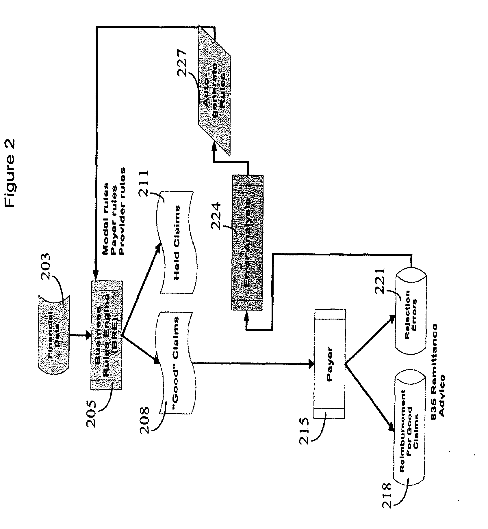 Adaptive System For Financial Claim Reimbursement Processing