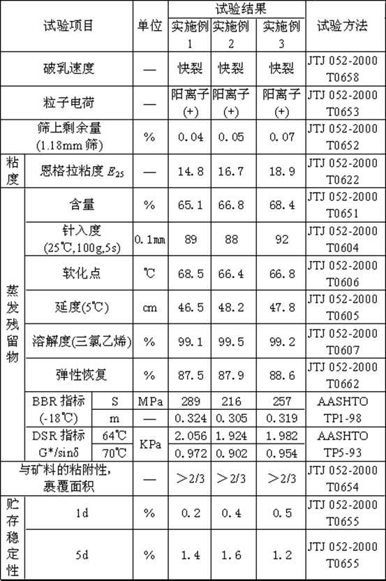 Strong-viscosity emulsified modified asphalt and preparation method thereof