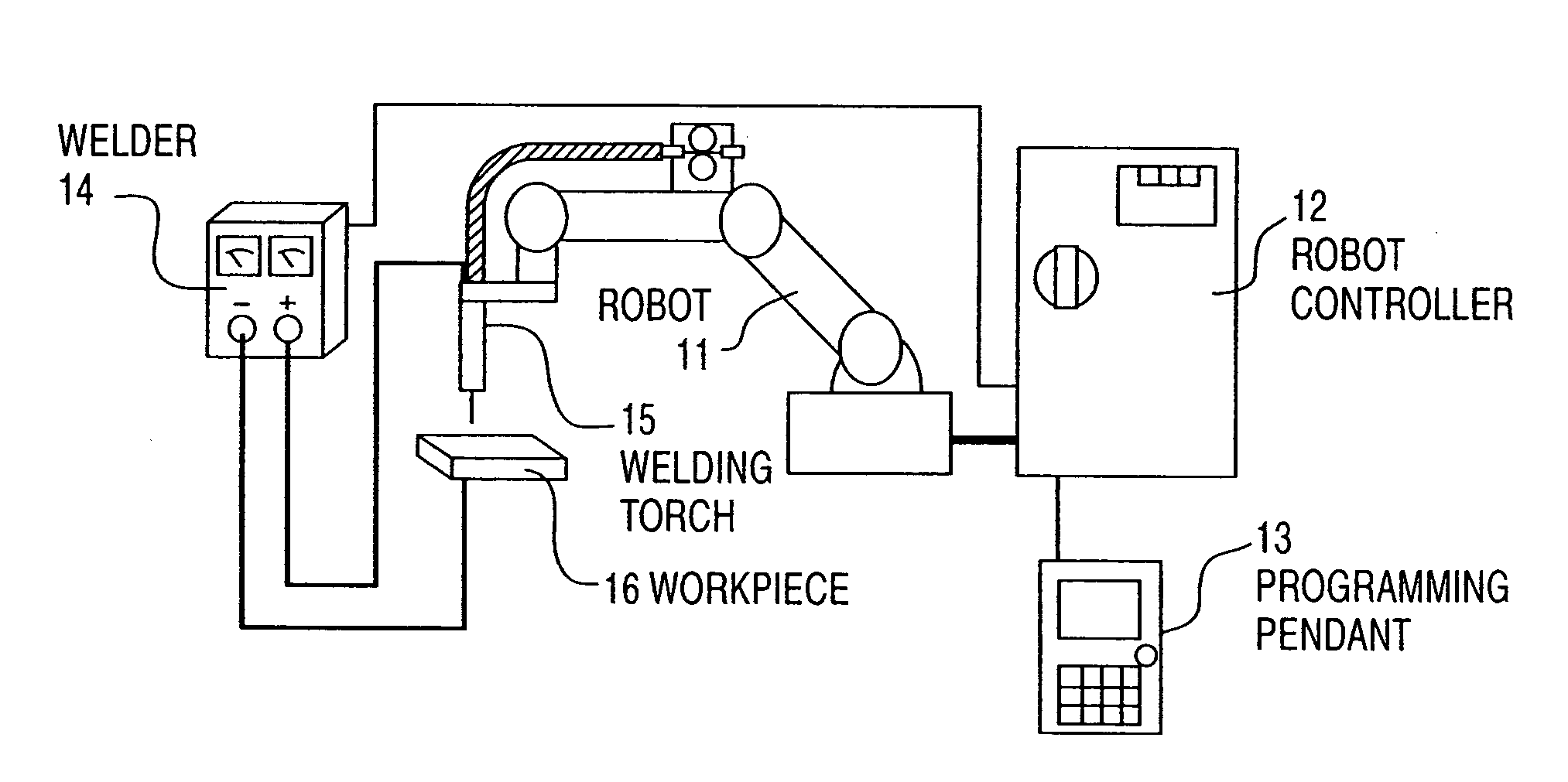 Robot controller