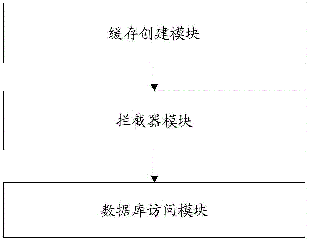 System and method for synchronizing master-slave databases