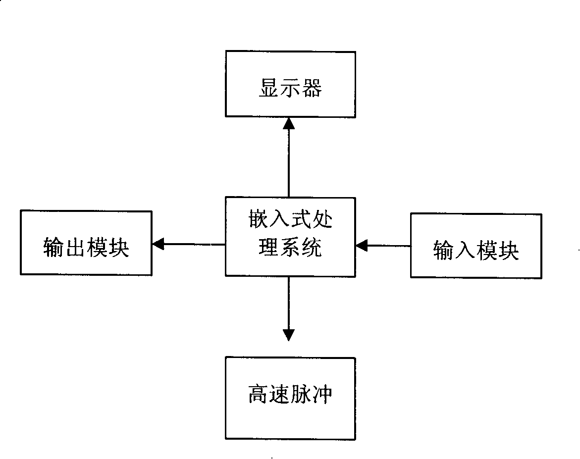 Control system of dual frequency converting wire drawing machine