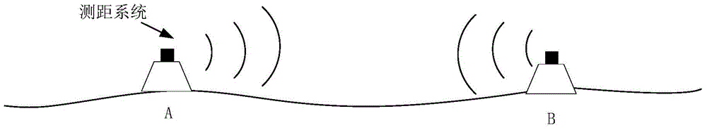 Acoustic seabed distance measurement system and method thereof