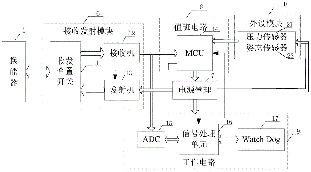 Acoustic seabed distance measurement system and method thereof