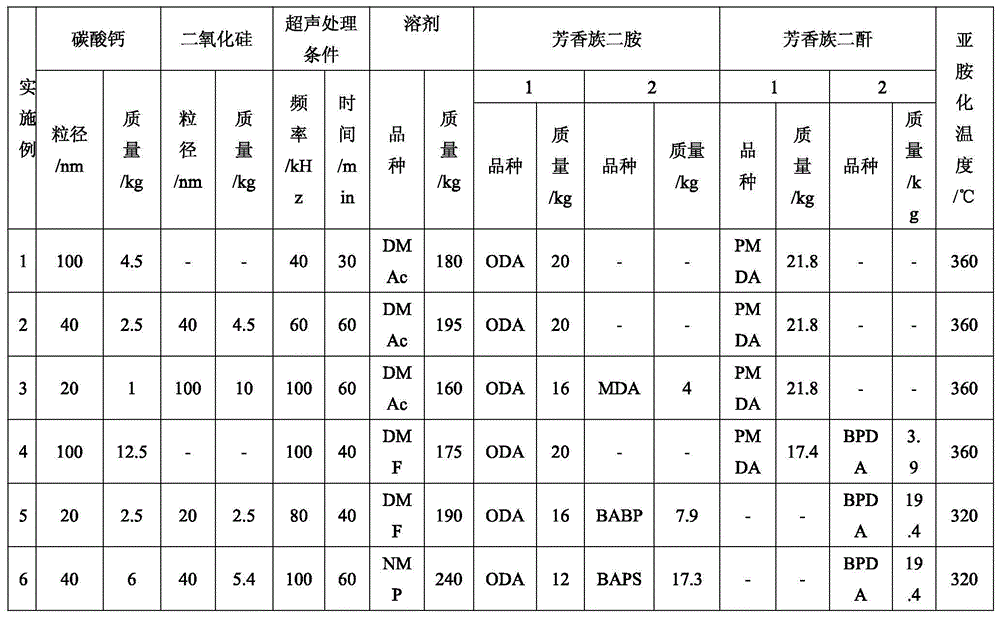 Preparation method of porous low-dielectric polyimide thin films