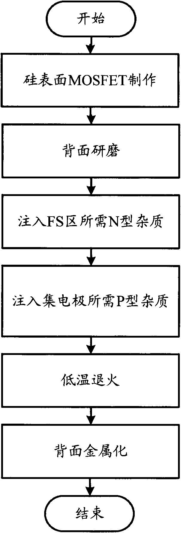 Method and apparatus for manufacturing IGBT device