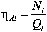 Method for analyzing absolute energy efficiency and relative energy efficiency of compressed air system