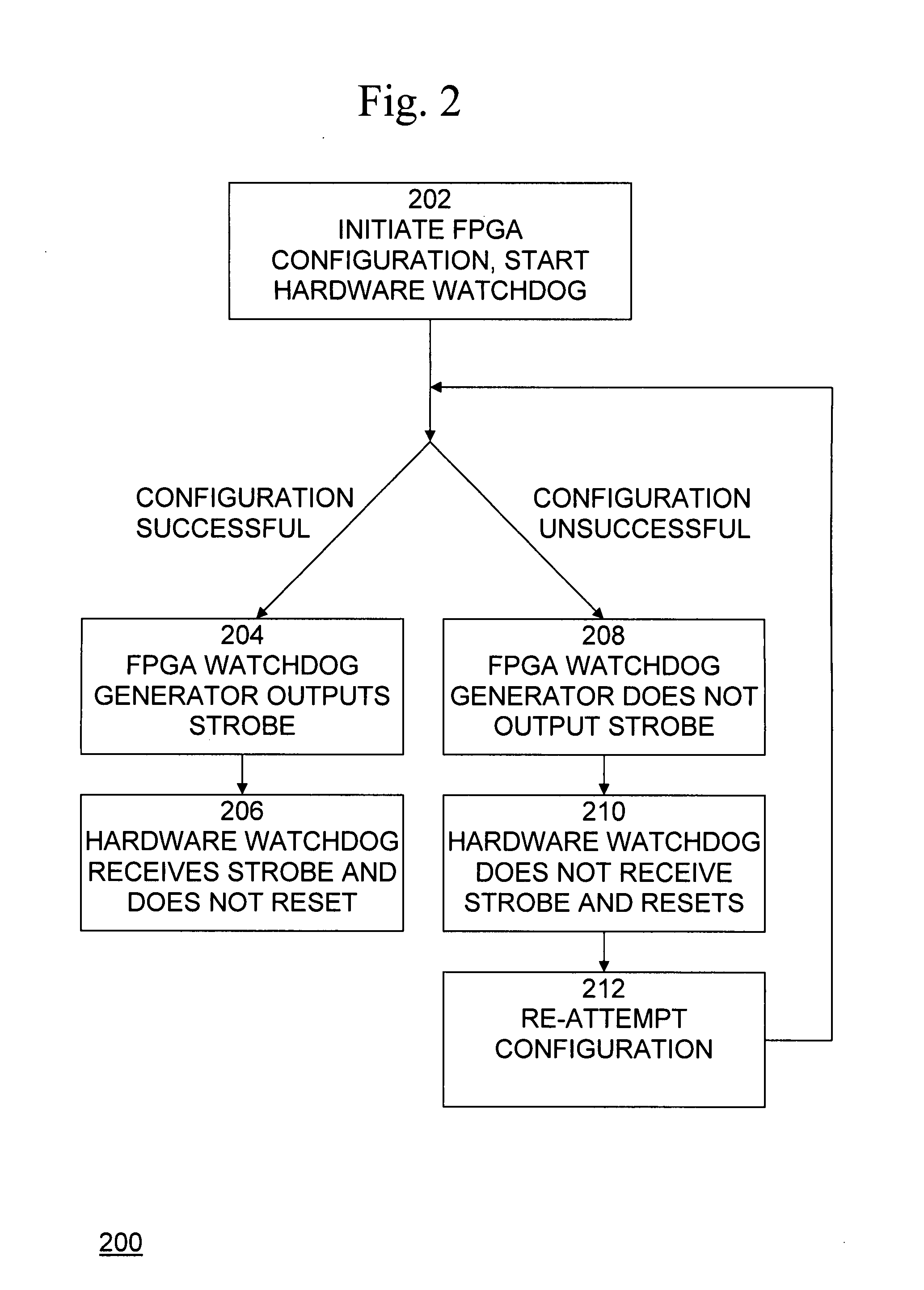 FPGA configuration protection and control using hardware watchdog timer