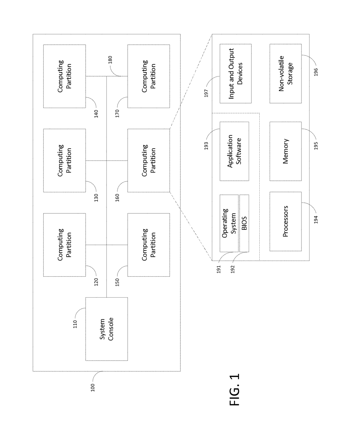 Workload Management System and Process