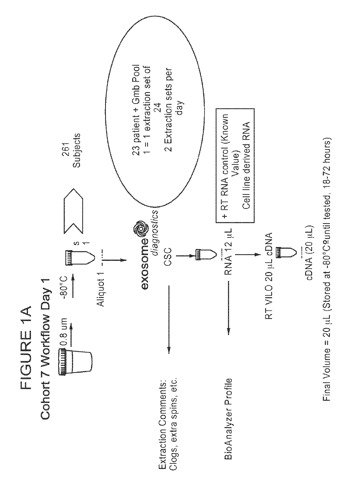 Methods of treating a subject with a high gleason score prostate cancer