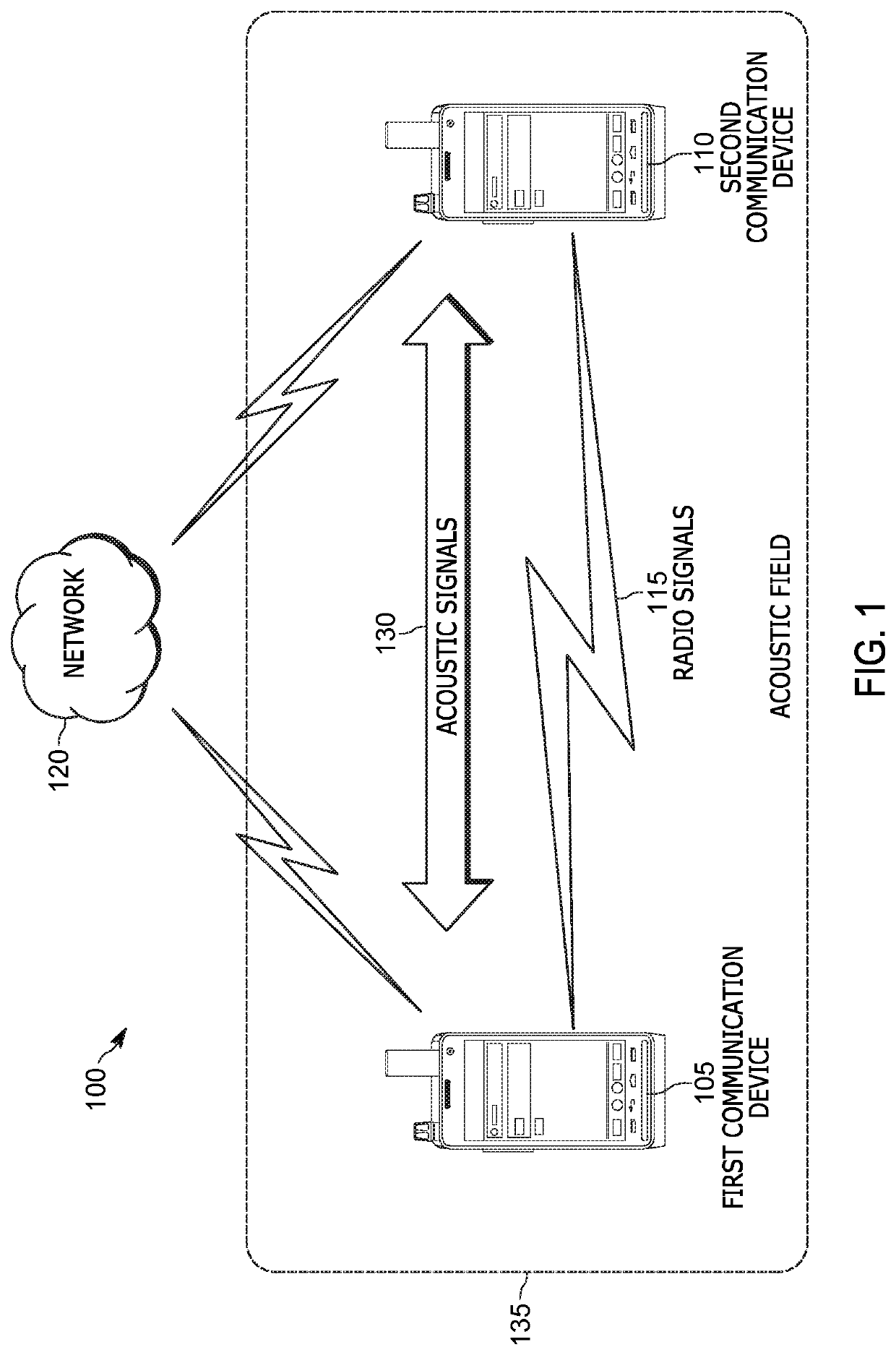 Method and system for acoustic feedback cancellation using a known full band sequence