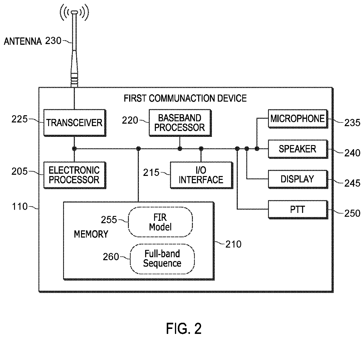 Method and system for acoustic feedback cancellation using a known full band sequence