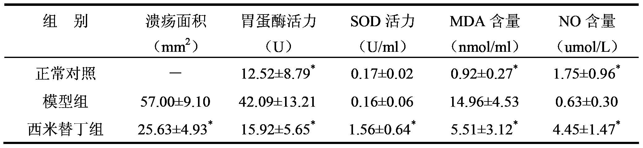 Application of chronic-gastritis-treating traditional Chinese medicine in preparing medicine used for preventing gastric ulcer