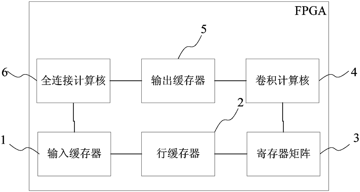 Hardware architecture of deep learning-based target detection algorithm and execution method thereof