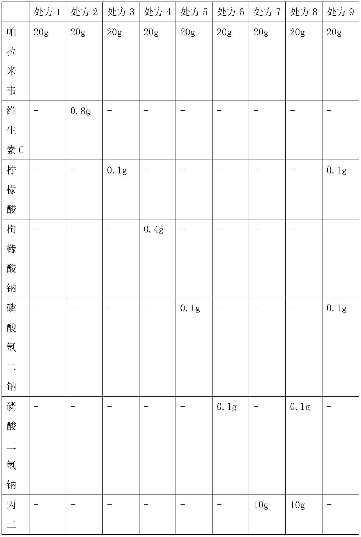 Peramivir solution type inhalant and preparation method thereof