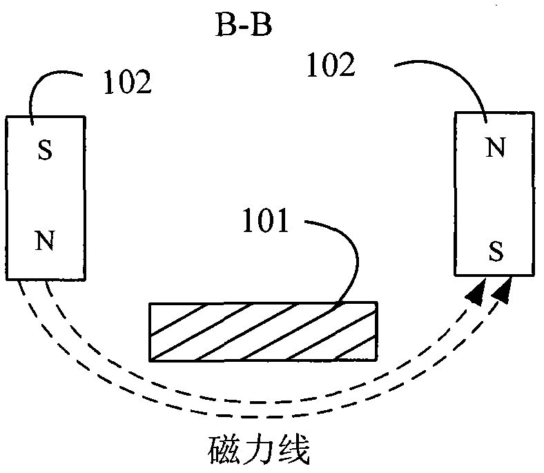 Magnetron sputtering source and magnetron sputtering device