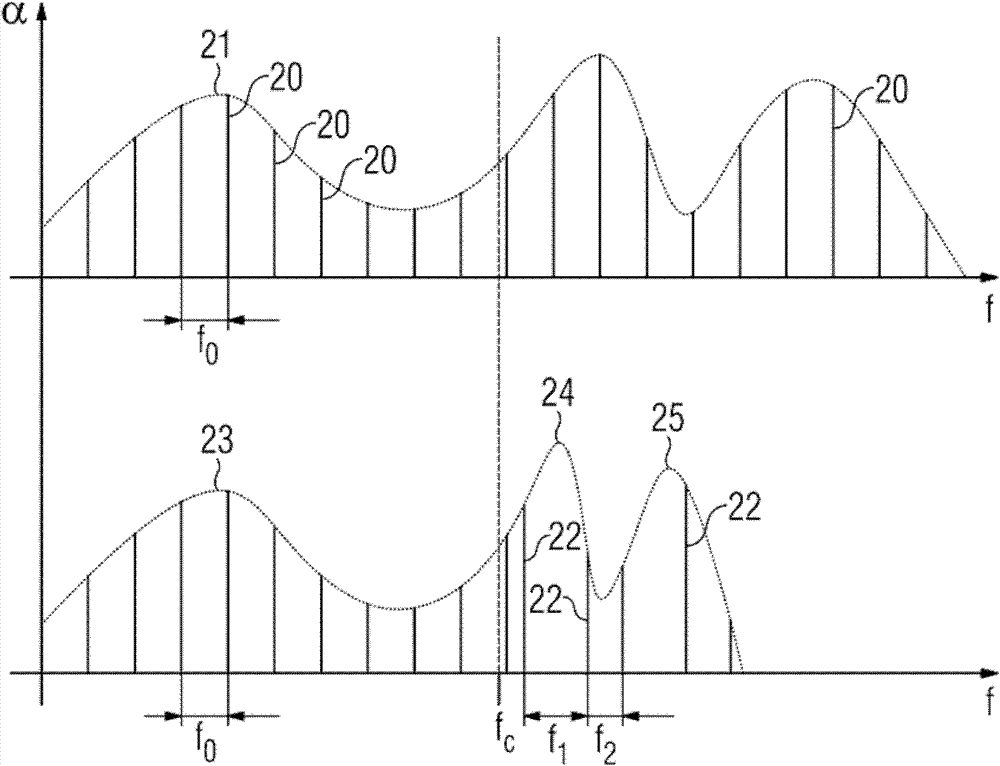 Method and device for frequency compression with harmonic correction