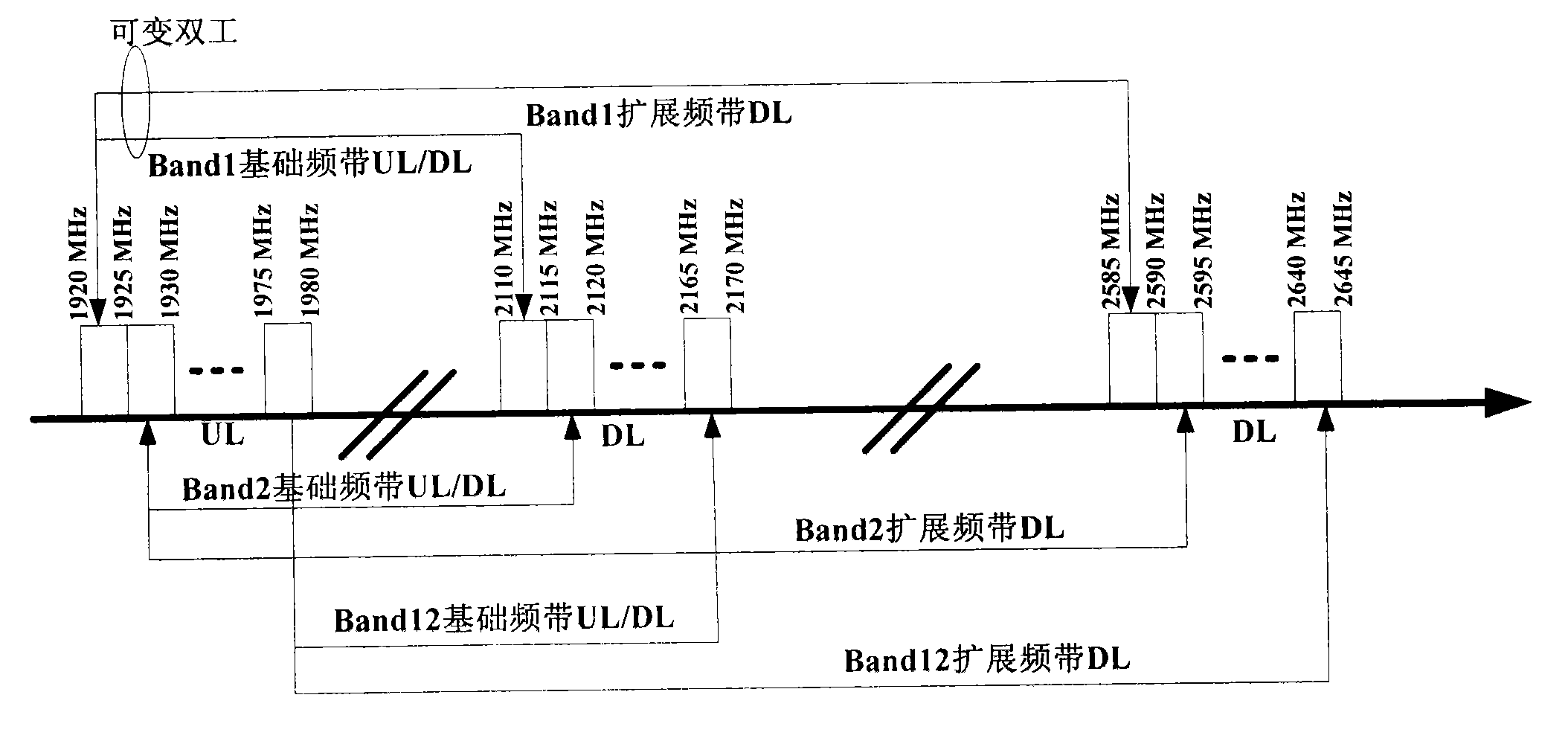 Asymmetric frequency division duplex transceiving system and transceiving method