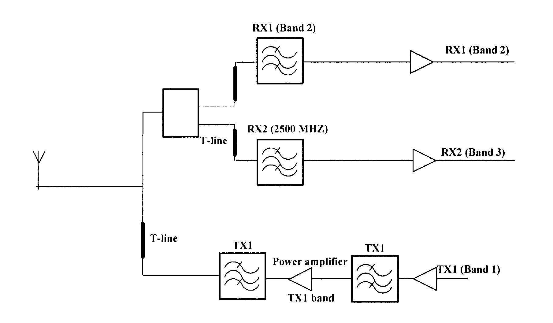 Asymmetric frequency division duplex transceiving system and transceiving method