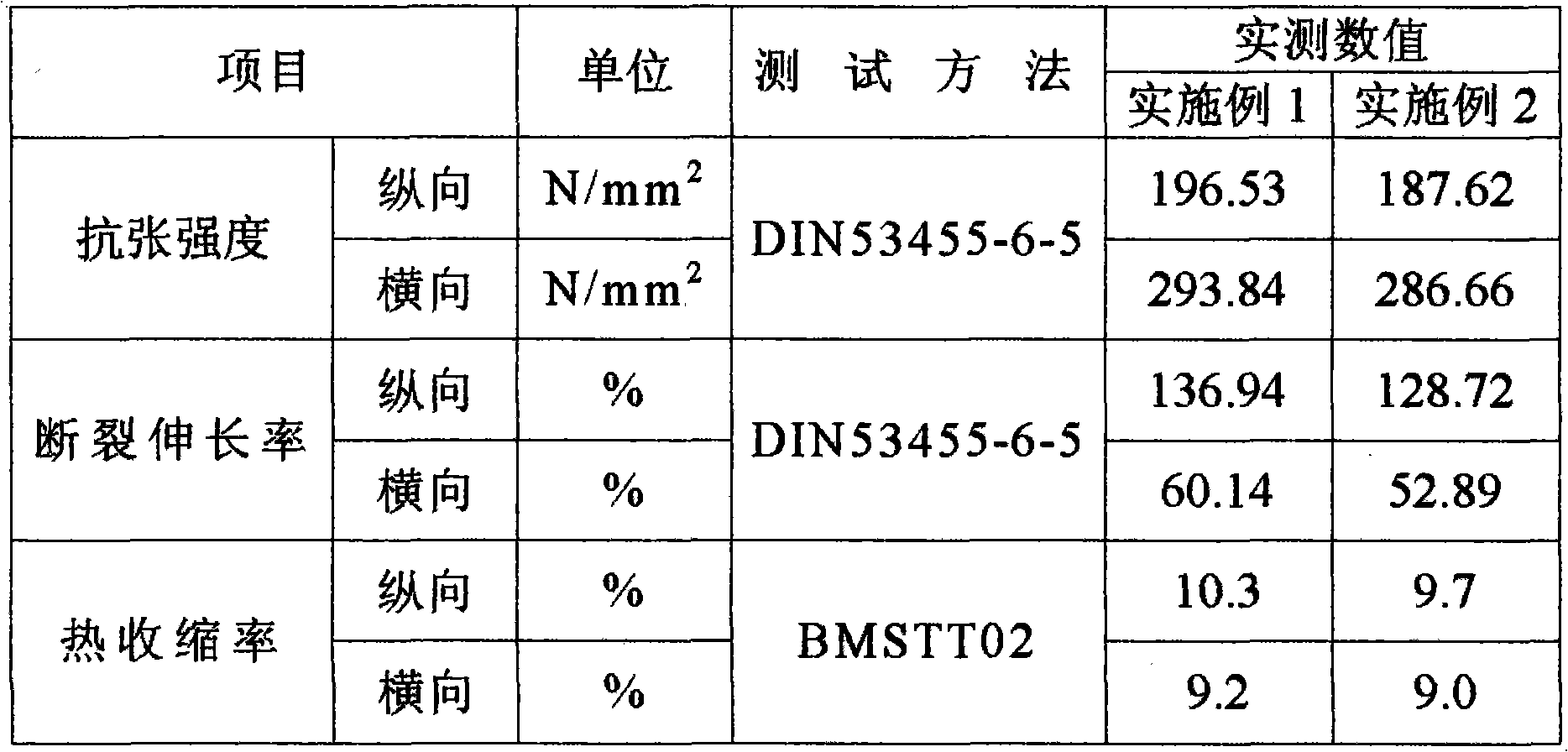 BOPP thin film of hard-box cigarette package special for super-high speed cigarette packer