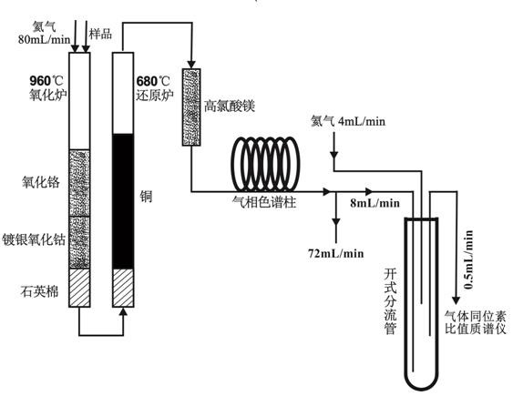 Method and system for high-resolution determination of organic carbon isotopes in stalagmite