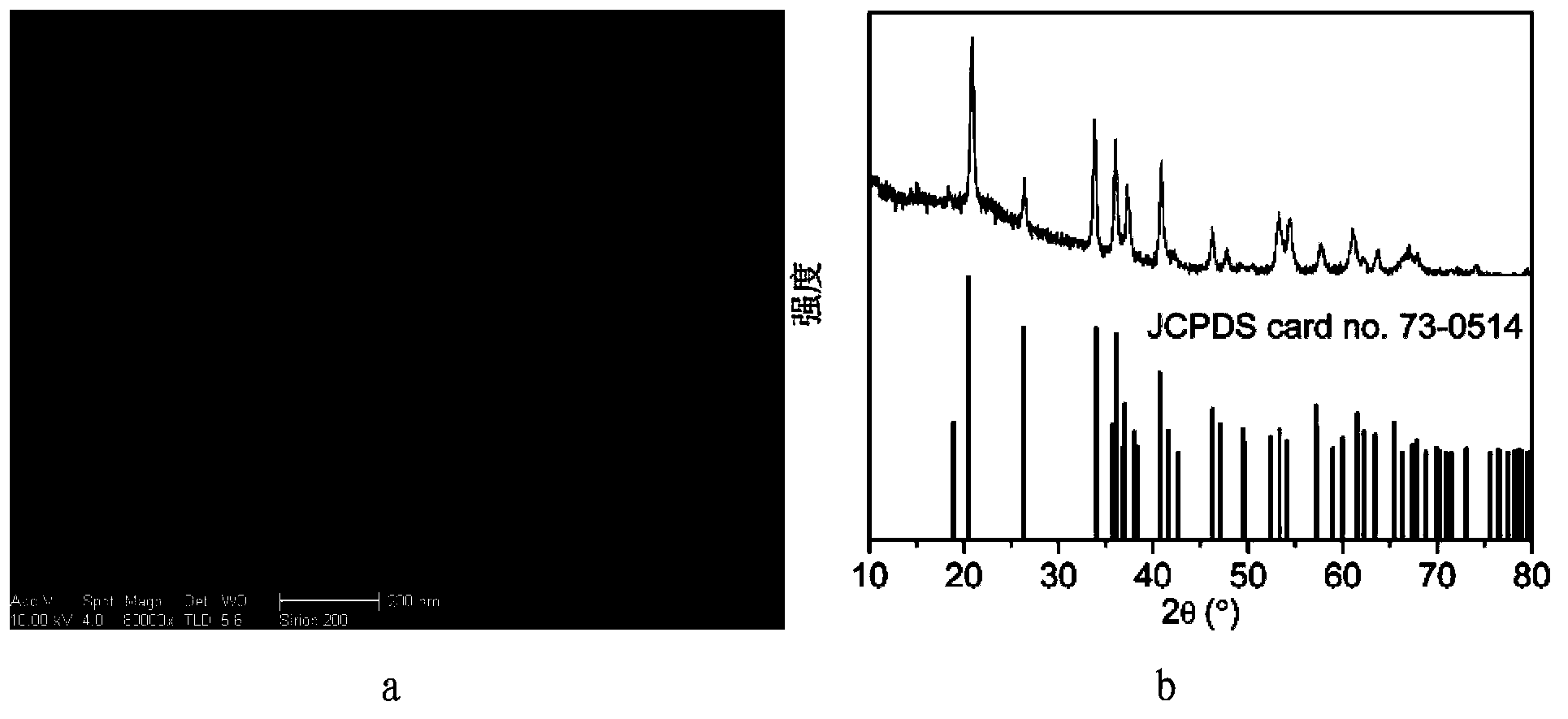 Preparation method of monodispersed M-phase vanadium dioxide nanoparticles