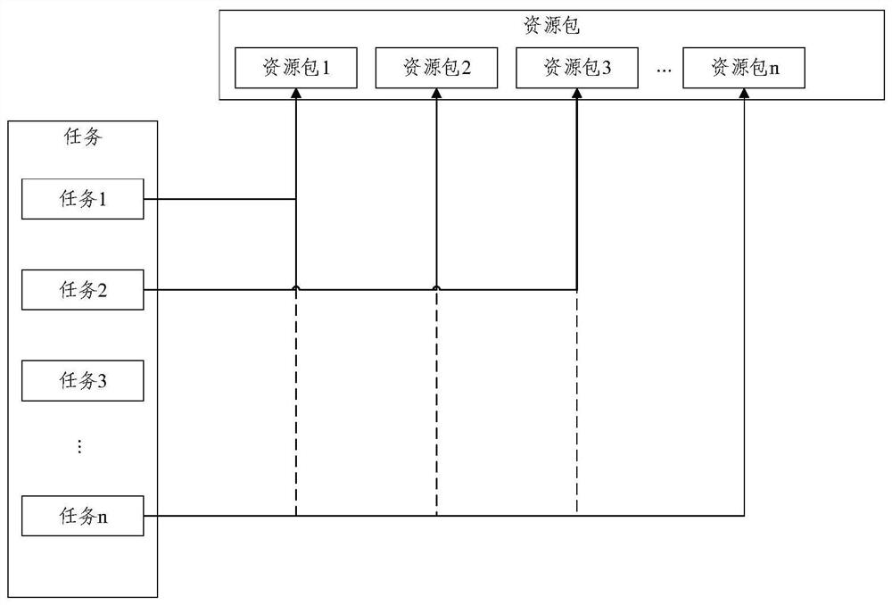 Method and system for rail transit video surveillance based on cloud-edge collaboration