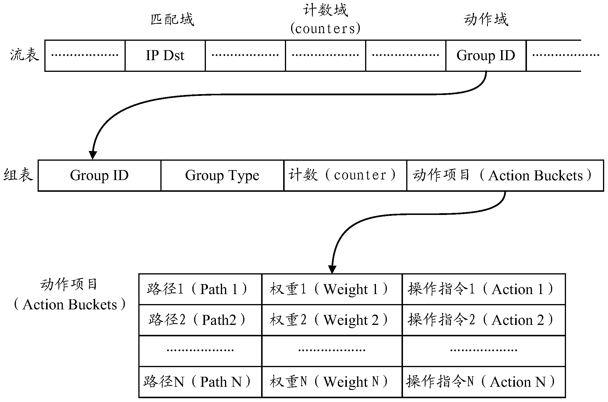 Network management method and system supporting elephant flow, interchanger and network