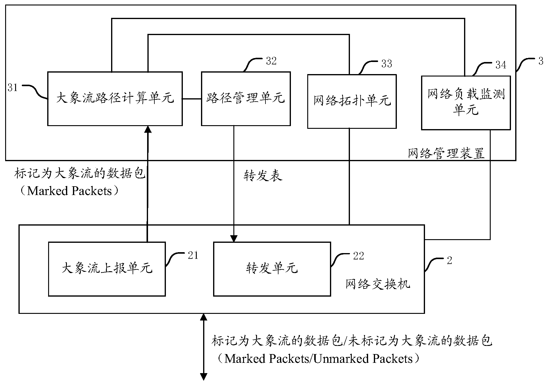 Network management method and system supporting elephant flow, interchanger and network