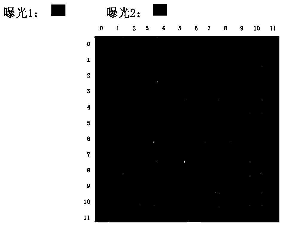 ZigBee ZagHDR exposure control system and exposure control method thereof