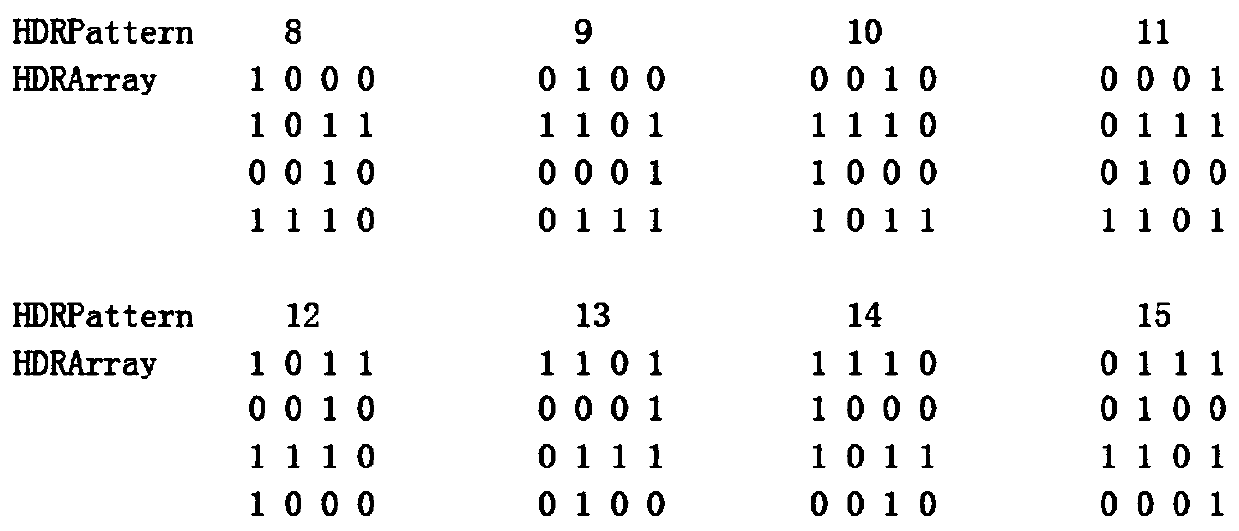 ZigBee ZagHDR exposure control system and exposure control method thereof